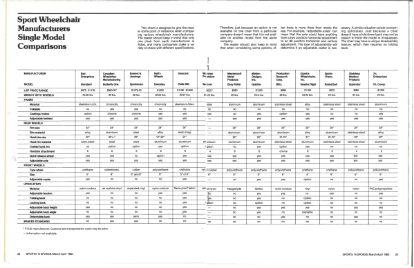 Table of comparison of sports wheelchairs from sports n spokes magazine